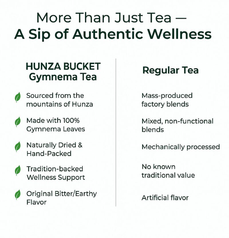 Hunza Gymnema Tea - Image 6